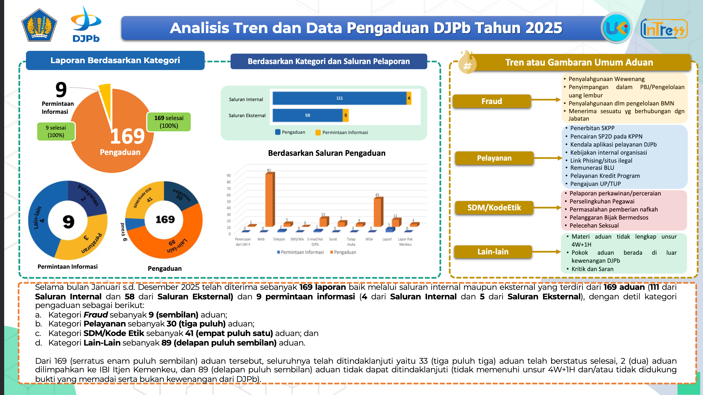 pengaduan2025.png